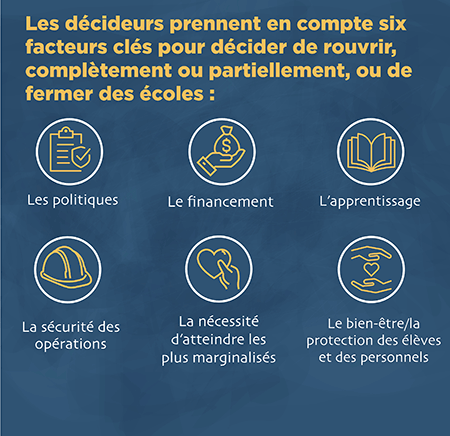 COVID-19 back to school - Decision makers COVID-19 back to school - Decision makers - French