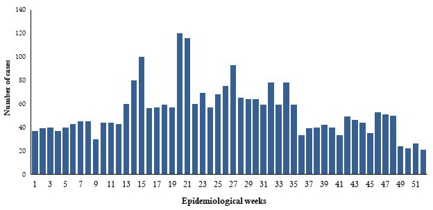 Fig._11._Extensively_drug-resistant_typhoid_fever_cases_reported_in_Karachi_Pakistan_2018 Fig._11._Extensively_drug-resistant_typhoid_fever_cases_reported_in_Karachi_Pakistan_2018