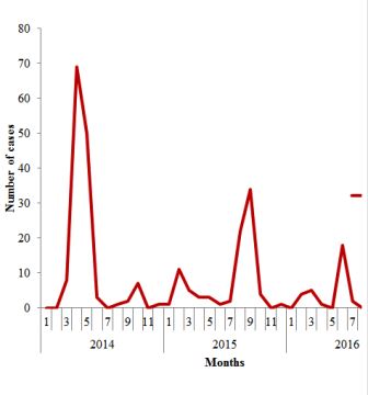 Fig._12._Number_of_MERS-CoV_cases_in_HCW_in_Saudi_Arabia_2014-2016 Fig._12._Number_of_MERS-CoV_cases_in_HCW_in_Saudi_Arabia_2014-2016
