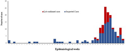 Fig._15._West_Nile_fever_cases_reported_in_Tunisia_2018 Fig._15._West_Nile_fever_cases_reported_in_Tunisia_2018