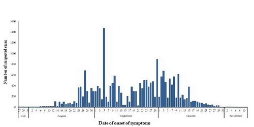 Fig._3.__Number_of_suspected_chikungunya_cases_reported_from_Sudan_in_2018 Fig._3.__Number_of_suspected_chikungunya_cases_reported_from_Sudan_in_2018