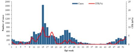 Fig._3._Suspected_cholera_cases_and_deaths_reported_in_Somalia_1_January-31_December_2016 Fig._3._Suspected_cholera_cases_and_deaths_reported_in_Somalia_1_January-31_December_2016