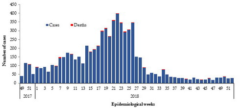 Fig._4._Suspected_cholera_cases_and_deaths_reported_in_Somalia_December_2017_to_December_Fig._4_cholera_cases_Somalia Fig._4._Suspected_cholera_cases_and_deaths_reported_in_Somalia_December_2017_to_December_Fig._4_cholera_cases_Somalia