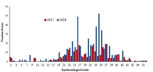 Fig._6._Suspected_cases__of_CCHF_reported_during_2017_and_2018_Afghanistan Fig._6._Suspected_cases__of_CCHF_reported_during_2017_and_2018_Afghanistan
