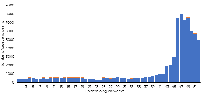 Fig 18. Geographical distribution of dengue fever cases reported from Yemen in 2019 Fig 18. Geographical distribution of dengue fever cases reported from Yemen in 2019