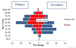 Figure_9._Age_and_fatality_distribution_of_primary_and_secondary_cases_of_MERS-CoV_reported_from_Saudi_Arabia_2012-2016 Figure_9._Age_and_fatality_distribution_of_primary_and_secondary_cases_of_MERS-CoV_reported_from_Saudi_Arabia_2012-2016