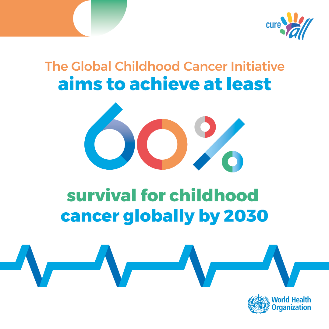 3_sq_who_cureall_cancer_initiative_v1 3_sq_who_cureall_cancer_initiative_v1