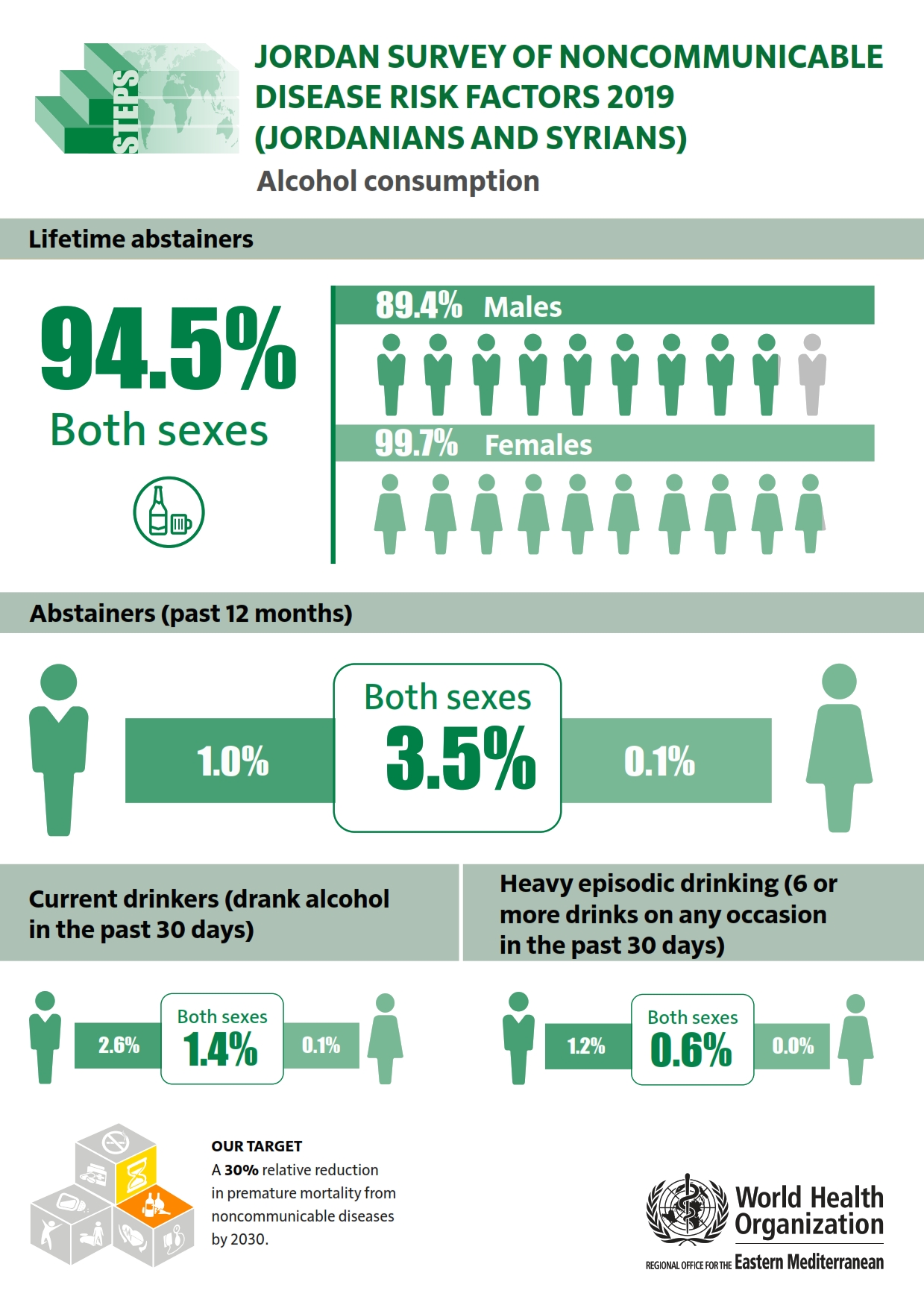 jordan_2019_jordanians_and_syrians_alcohol_consumption jordan_2019_jordanians_and_syrians_alcohol_consumption