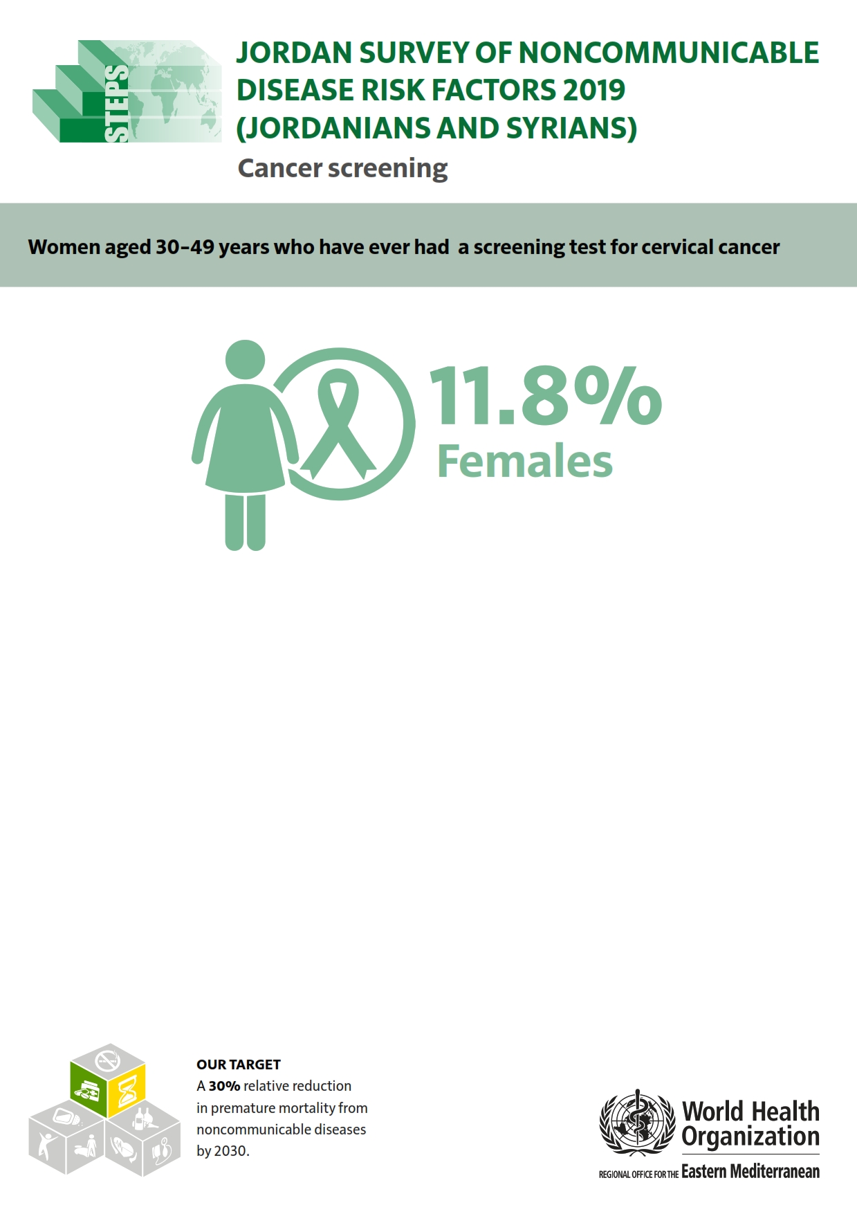 jordan_2019_jordanians_and_syrians_cancer_screening jordan_2019_jordanians_and_syrians_cancer_screening