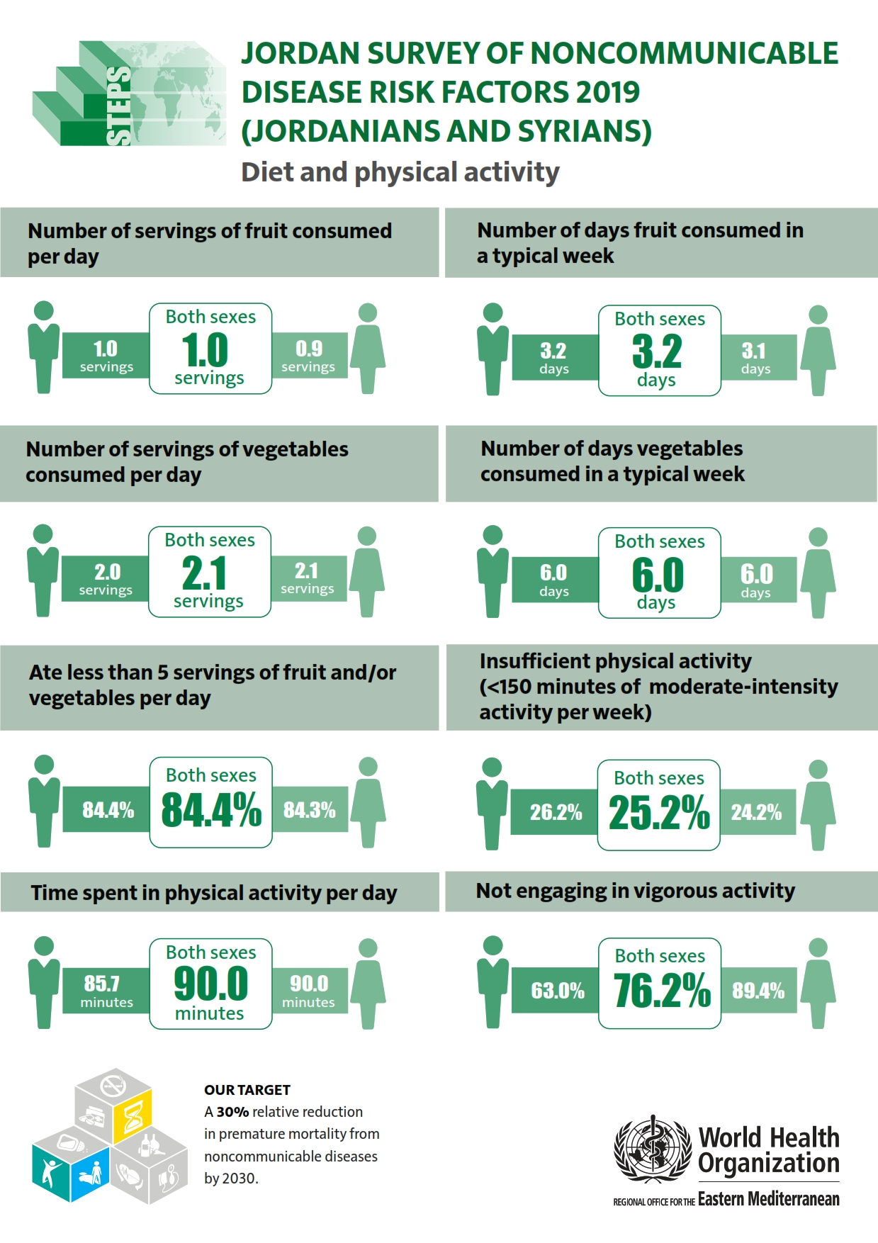 jordan_2019_jordanians_and_syrians_diet_and_physical_activity jordan_2019_jordanians_and_syrians_diet_and_physical_activity