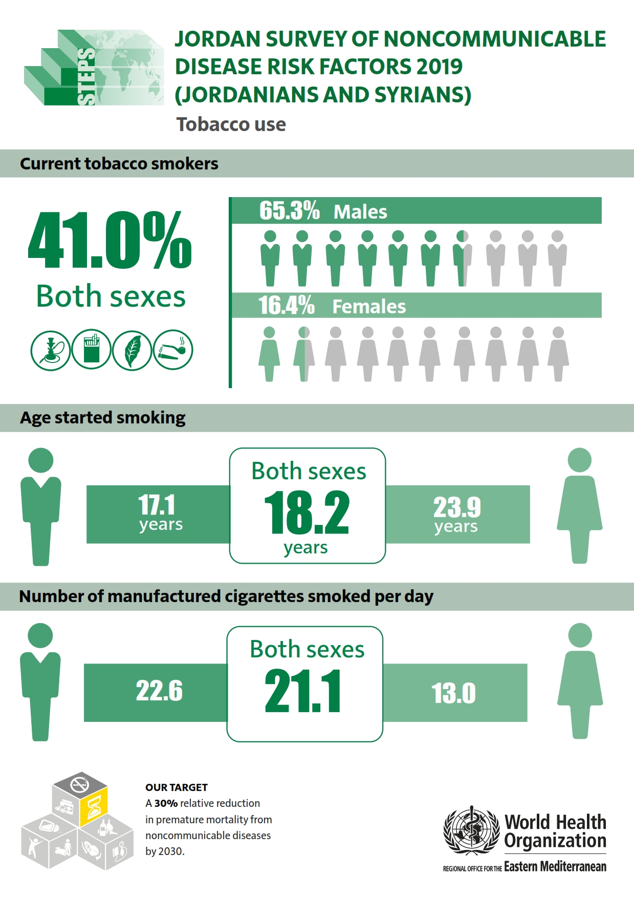jordan_2019_jordanians_and_syrians_tobacco_use jordan_2019_jordanians_and_syrians_tobacco_use
