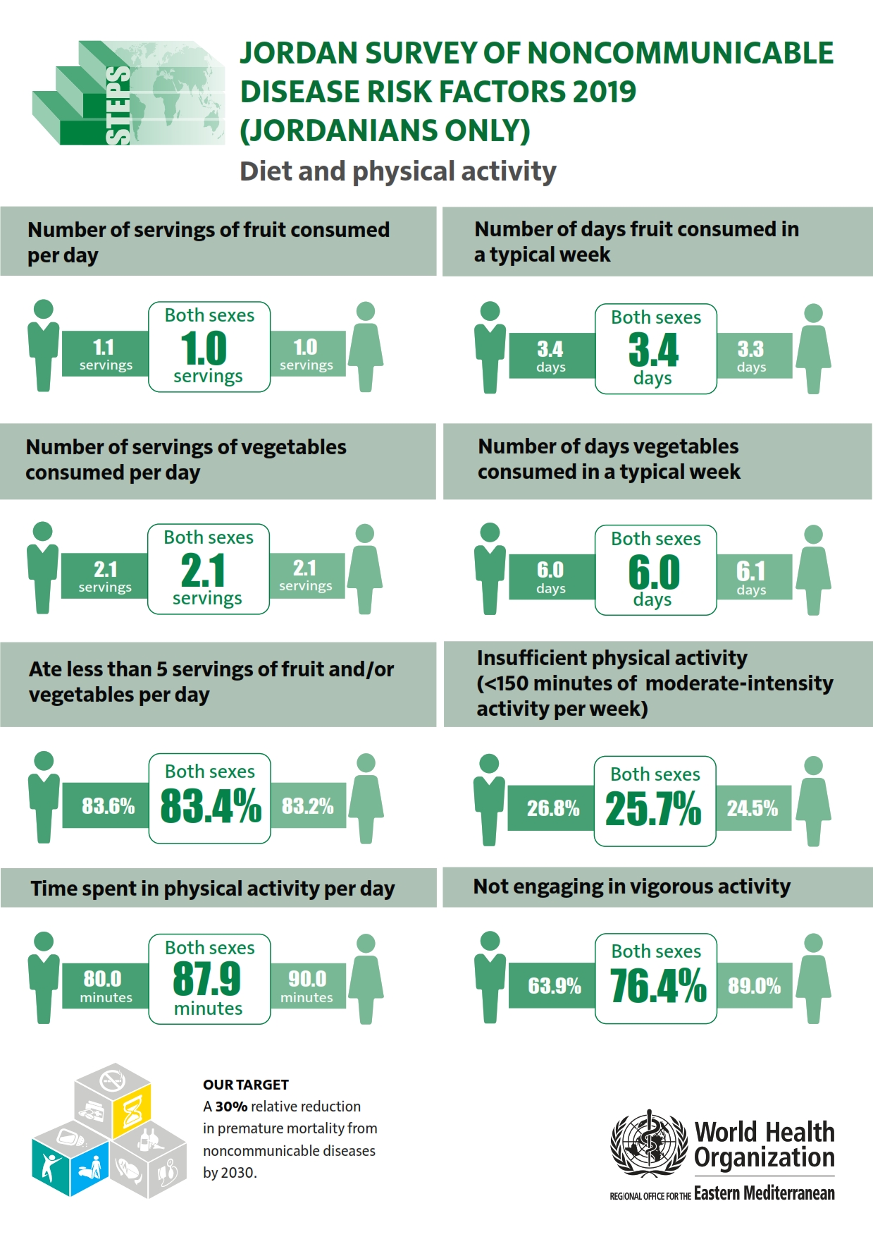 jordan_2019_jordanians_diet_and_physical_activity jordan_2019_jordanians_diet_and_physical_activity