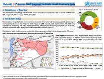 1st_Quarter_2016_Snapshot_for_Public_Health_Centres_in_Syria 1st_Quarter_2016_Snapshot_for_Public_Health_Centres_in_Syria