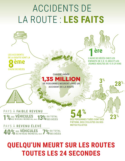 Semaine mondiale des Nations Unies pour la sécurité routière : Leadership pour la sécurité routière