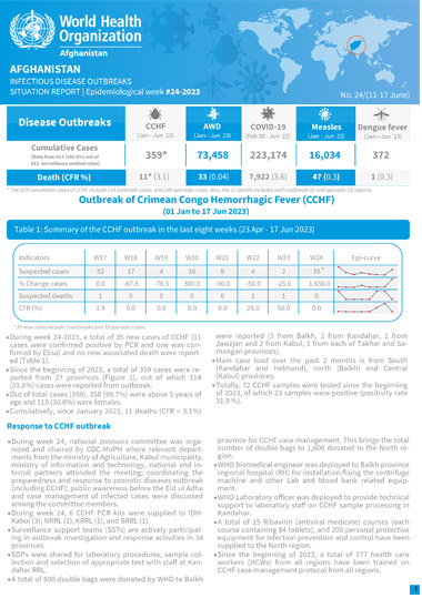 Infectious disease outbreak situation reports