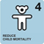 mdg4:reduce child mortality