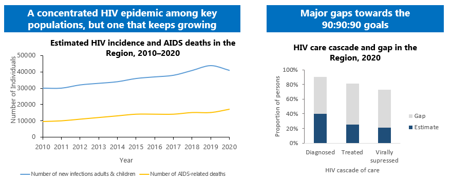 image-hiv-profile-page