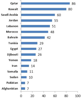 ART_coverage_in_selected_countries