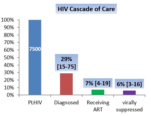 Cascade_of_care