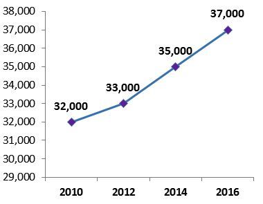 New_infections_2010-2017