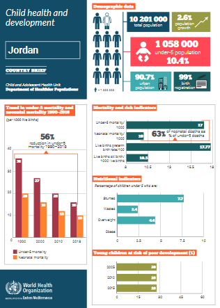 health profile - jordan