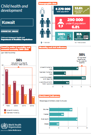 health profile Kuwait