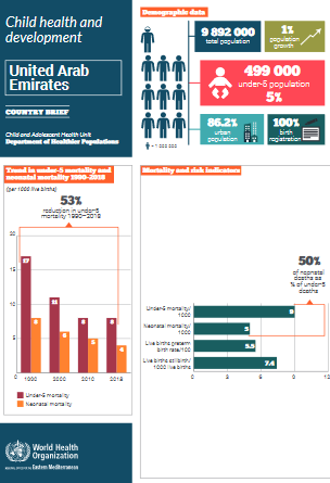 health profile