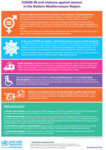COVID-19 and violence against women in the Eastern Mediterranean Region