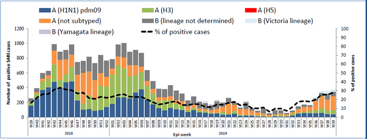 20191009_who_emro_whe_ihm_Influenza_monthly_2