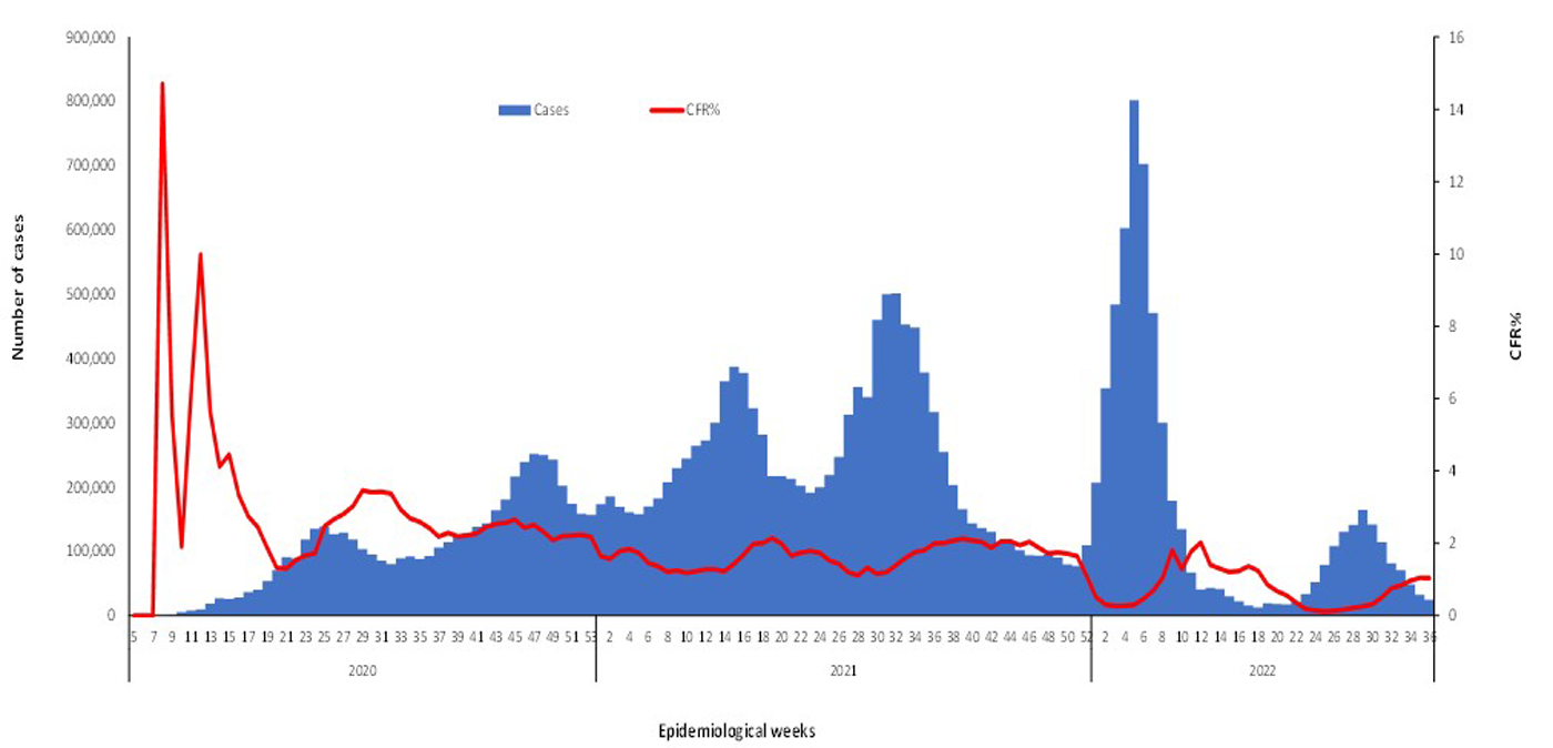 COVID-19---epidemiological-36-weeks-for-cases