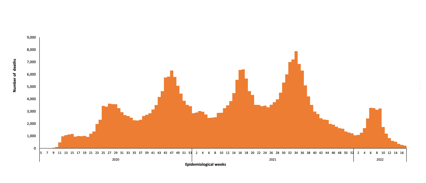 COVID-19-Epidemiological-17_weeks-for-deaths