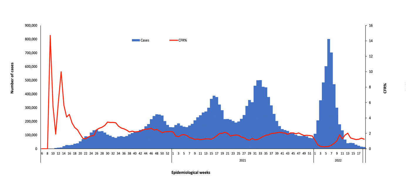 COVID-19-Epidemiological-18-weeks-for-cases