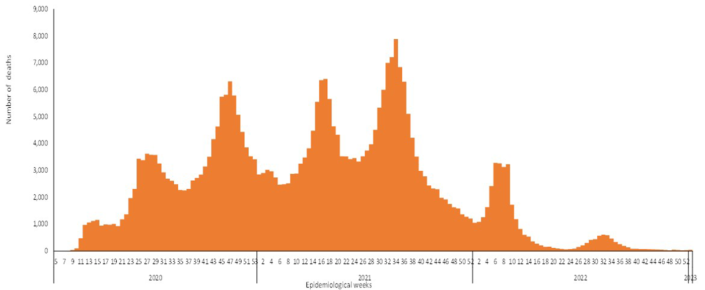 COVID-19-epidemiological-1-weeks-for-deaths