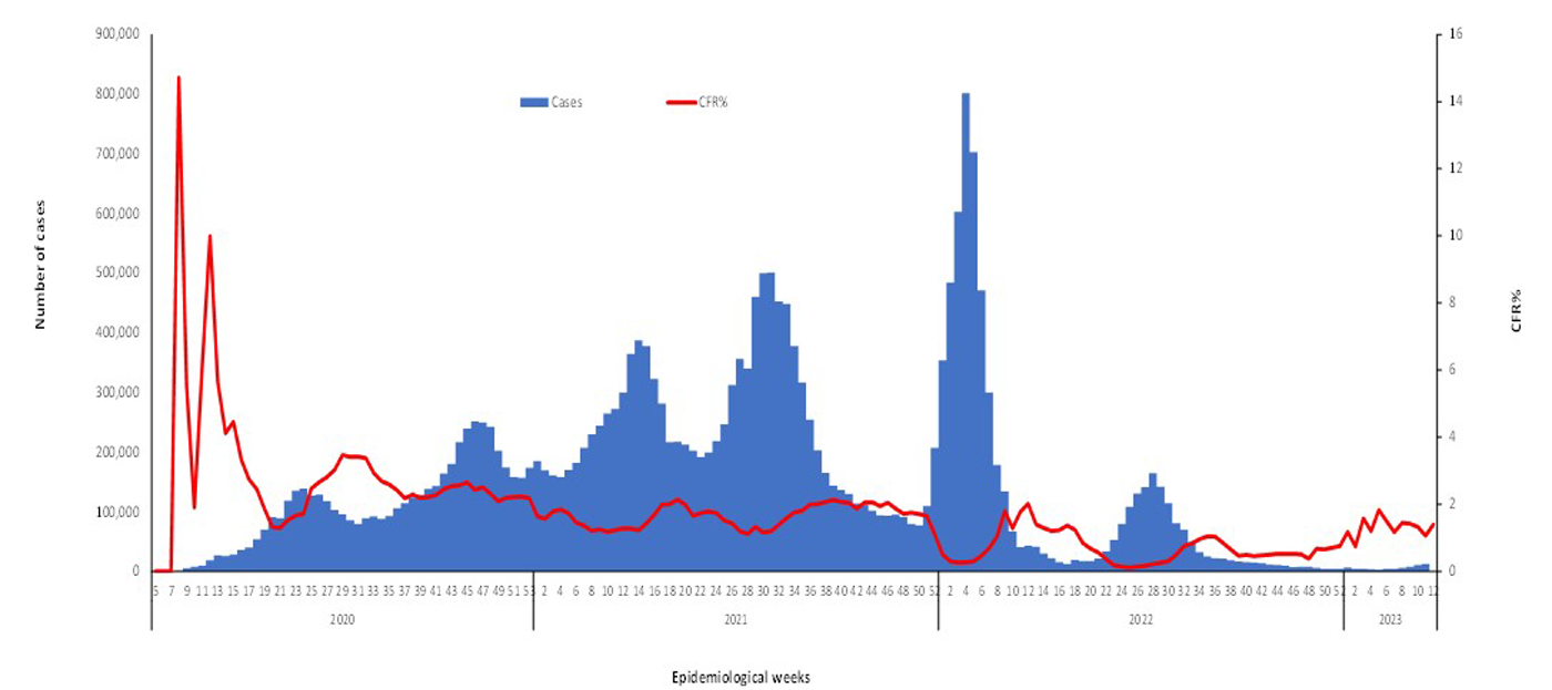 COVID-19-epidemiological-12-weeks-for-cases