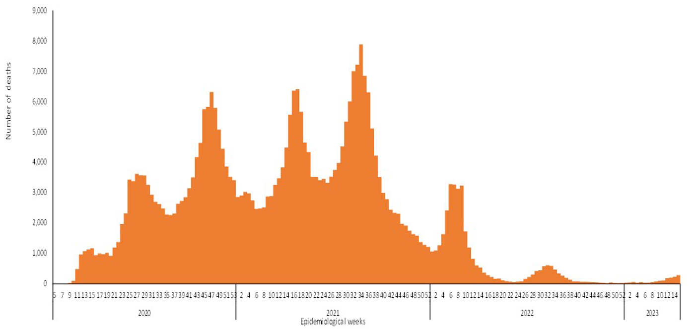 COVID-19-epidemiological-15-weeks-for-deaths