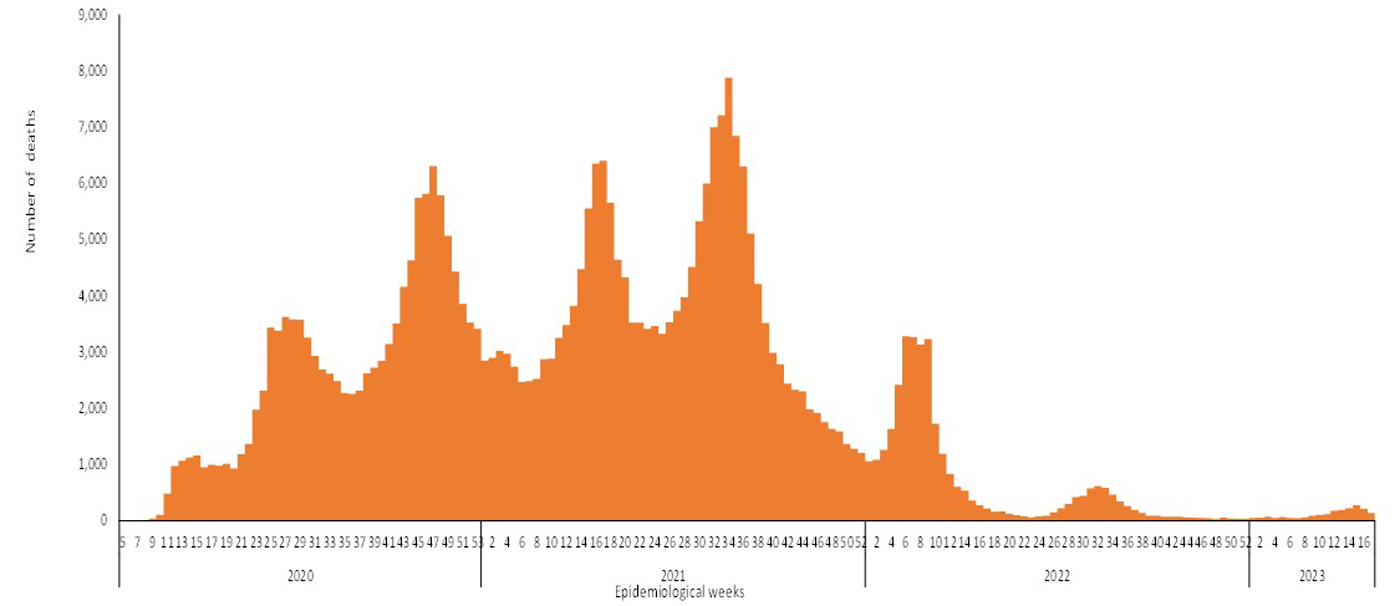 COVID-19-epidemiological-17-weeks-for-deaths