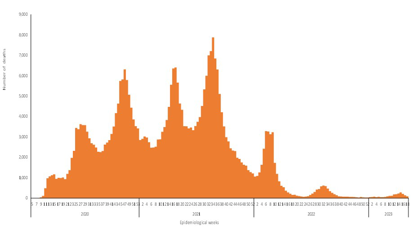 COVID-19-epidemiological-18-weeks-for-deaths