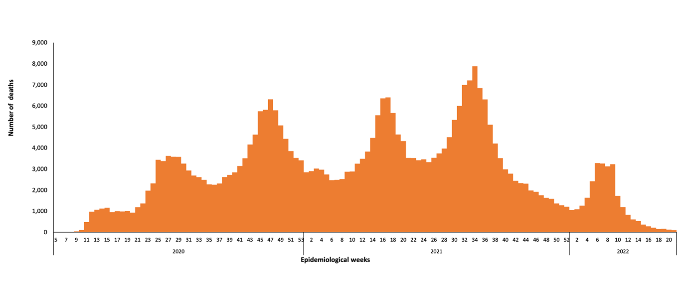 COVID-19-epidemiological-21-weeks-for-deaths