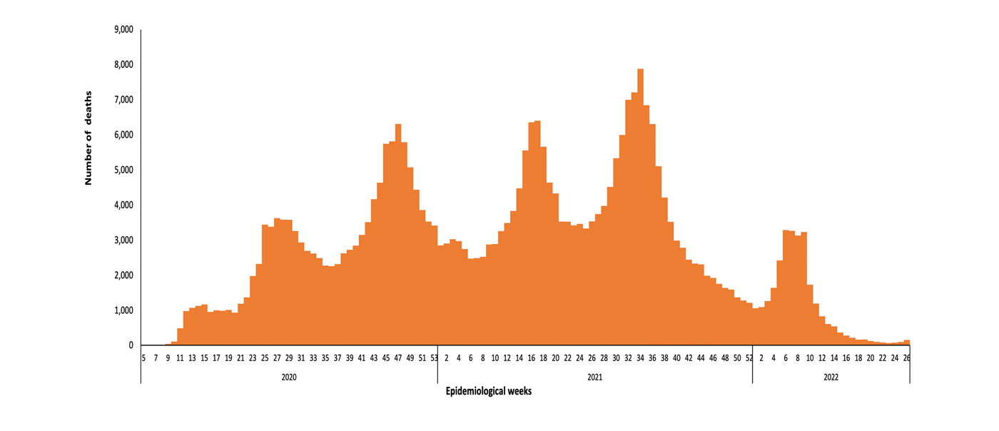 COVID-19-epidemiological-26-weeks--for-deaths