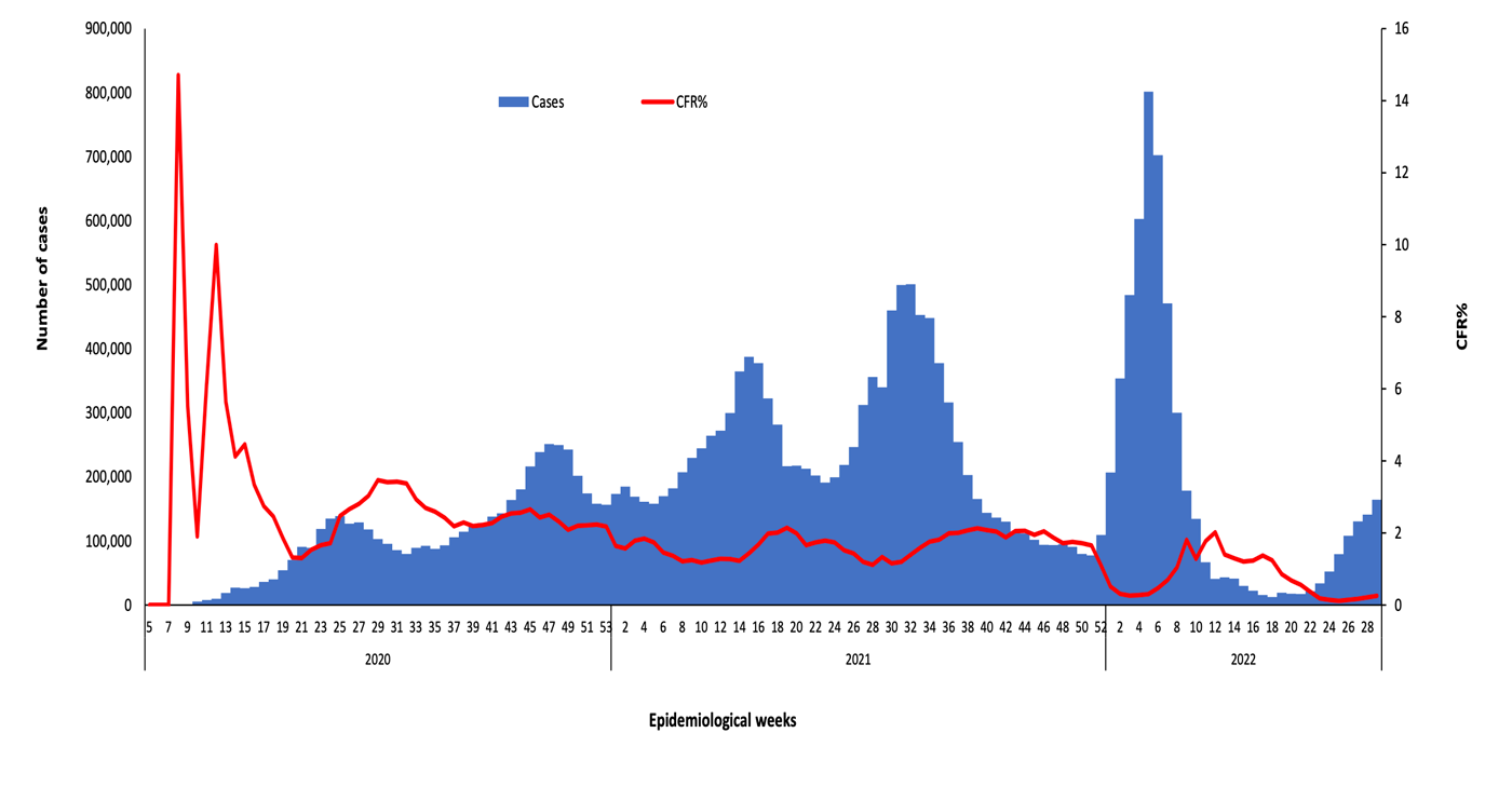 COVID-19-epidemiological-29-weeks-for-cases-