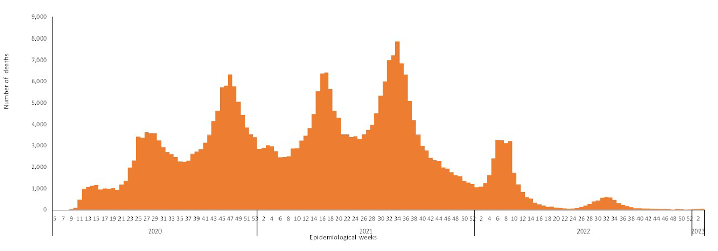 COVID-19-epidemiological-3-weeks-for-deaths-