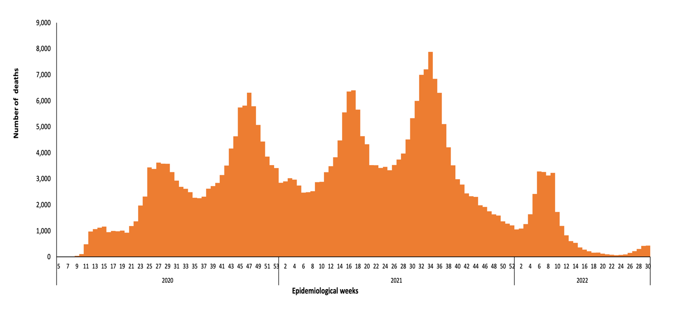 COVID-19-epidemiological-30-weeks-for-deaths