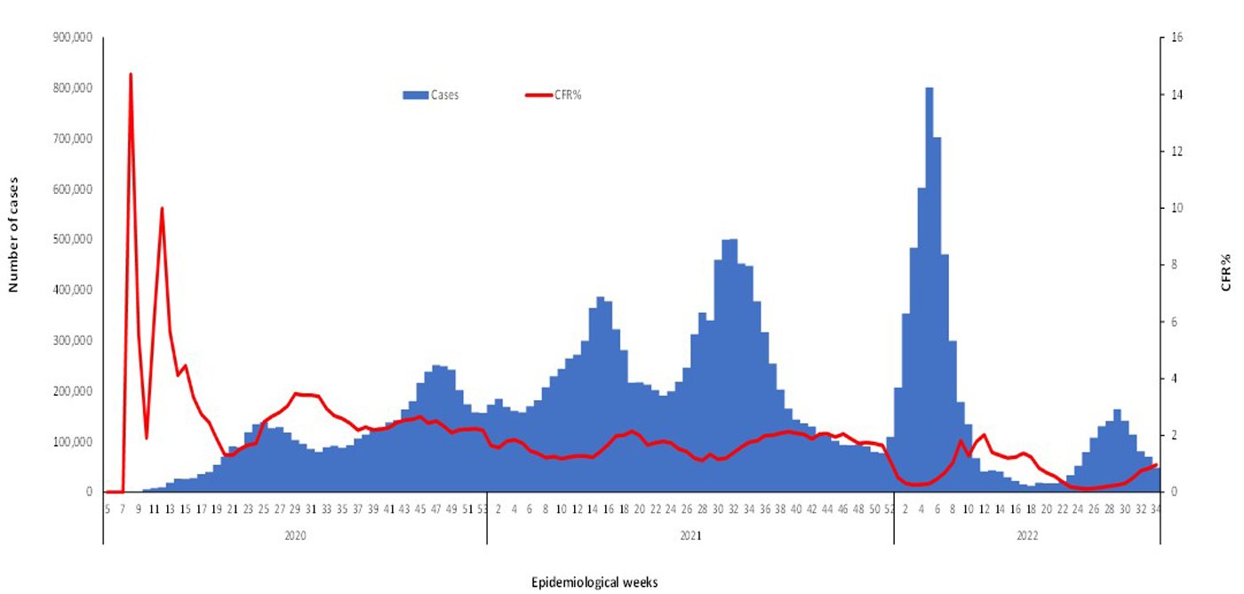 COVID-19-epidemiological-34-weeks-for-cases