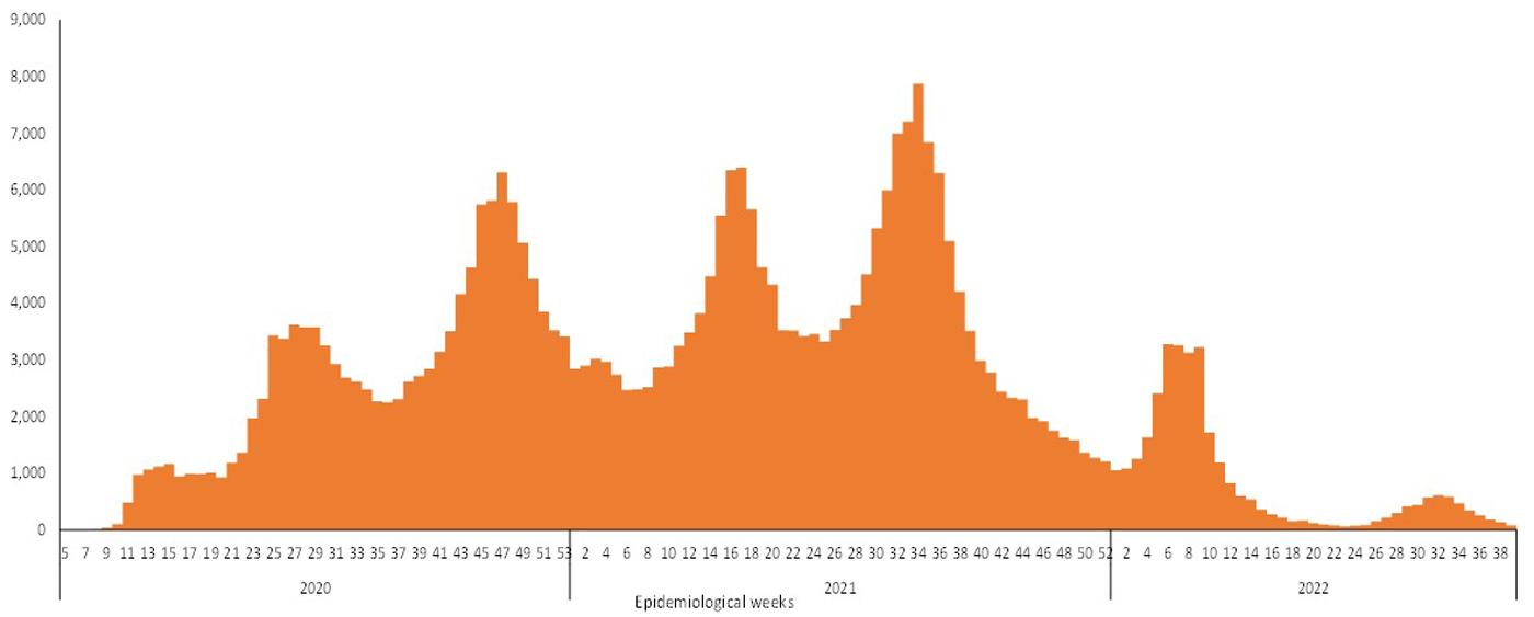 COVID-19-epidemiological-39-weeks-for-deaths