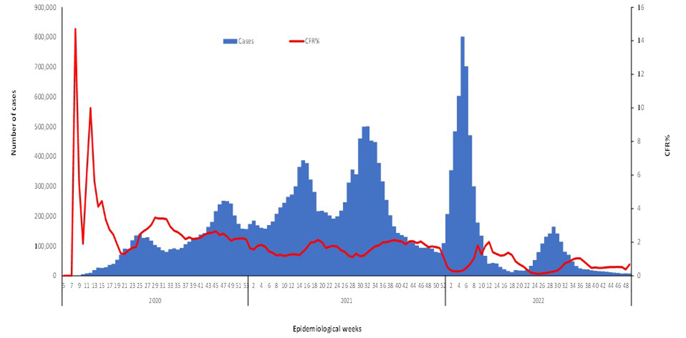 COVID-19-epidemiological-49-weeks-for-cases