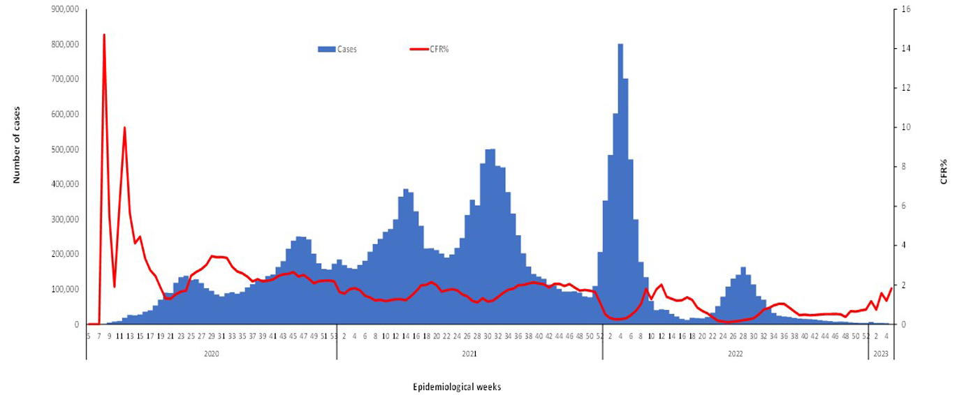 COVID-19-epidemiological-5-weeks-for-cases