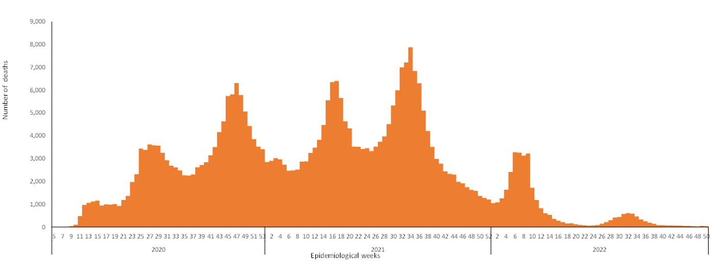 COVID-19-epidemiological-50-weeks-for-deaths