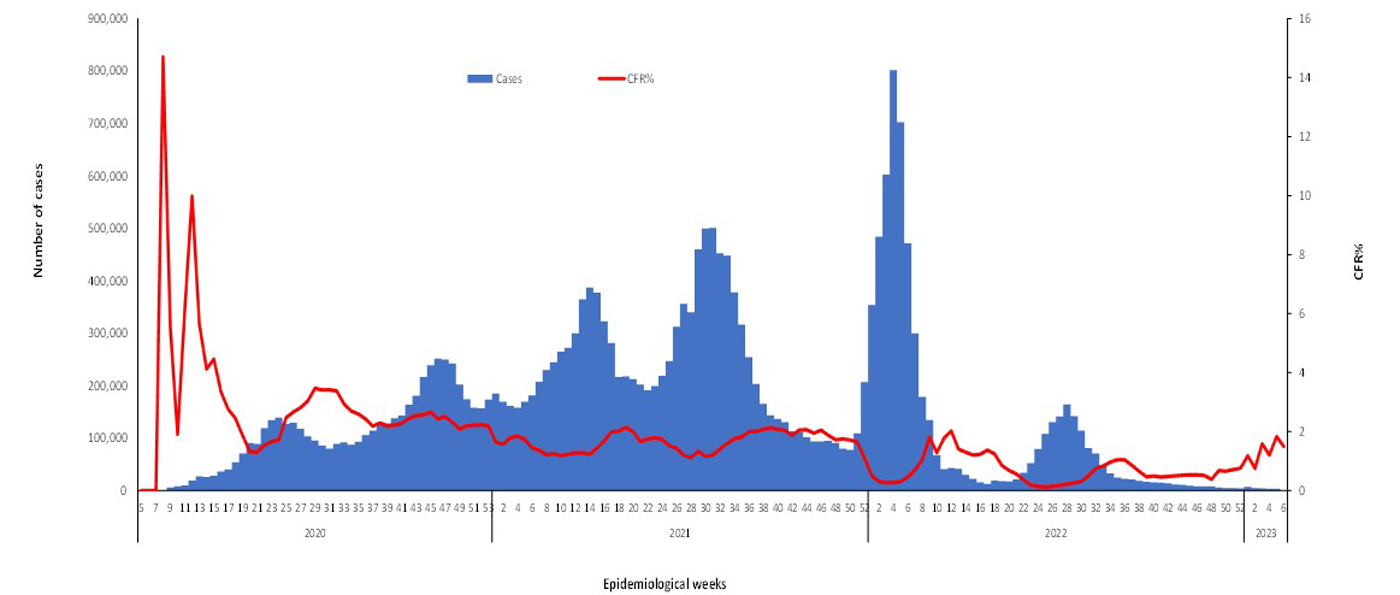 COVID-19-epidemiological-6-weeks-for-cases