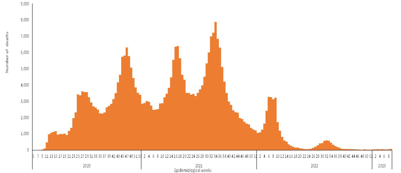 COVID-19-epidemiological-9-weeks-for-deaths