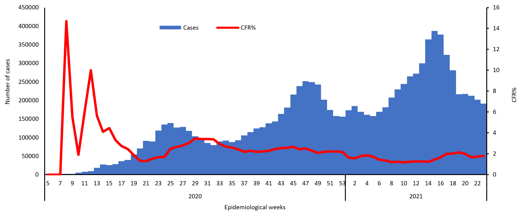 COVID-19-situation-update-emr-w-23-2021-cases